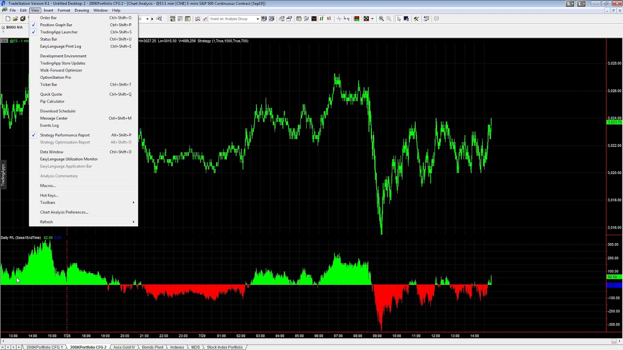 Trading the Eminis and Emicros at Night