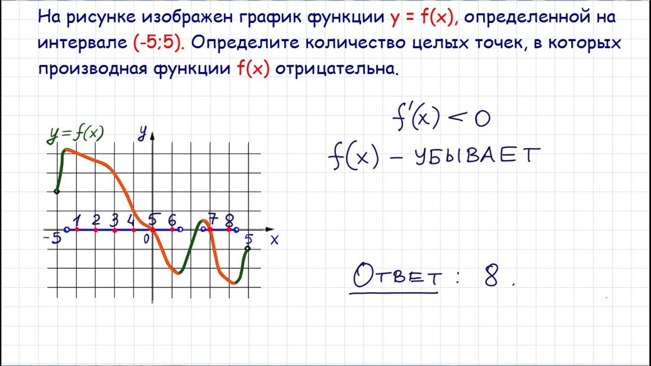 Задача 7 ЕГЭ по математике #4