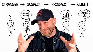 The Self-Closing Offer Framework Explained