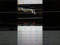 Teknik Trading Forex BB MA AO Mulai Profit