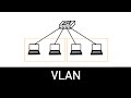 Vlan  comprendre lessentiel en 5 minutes