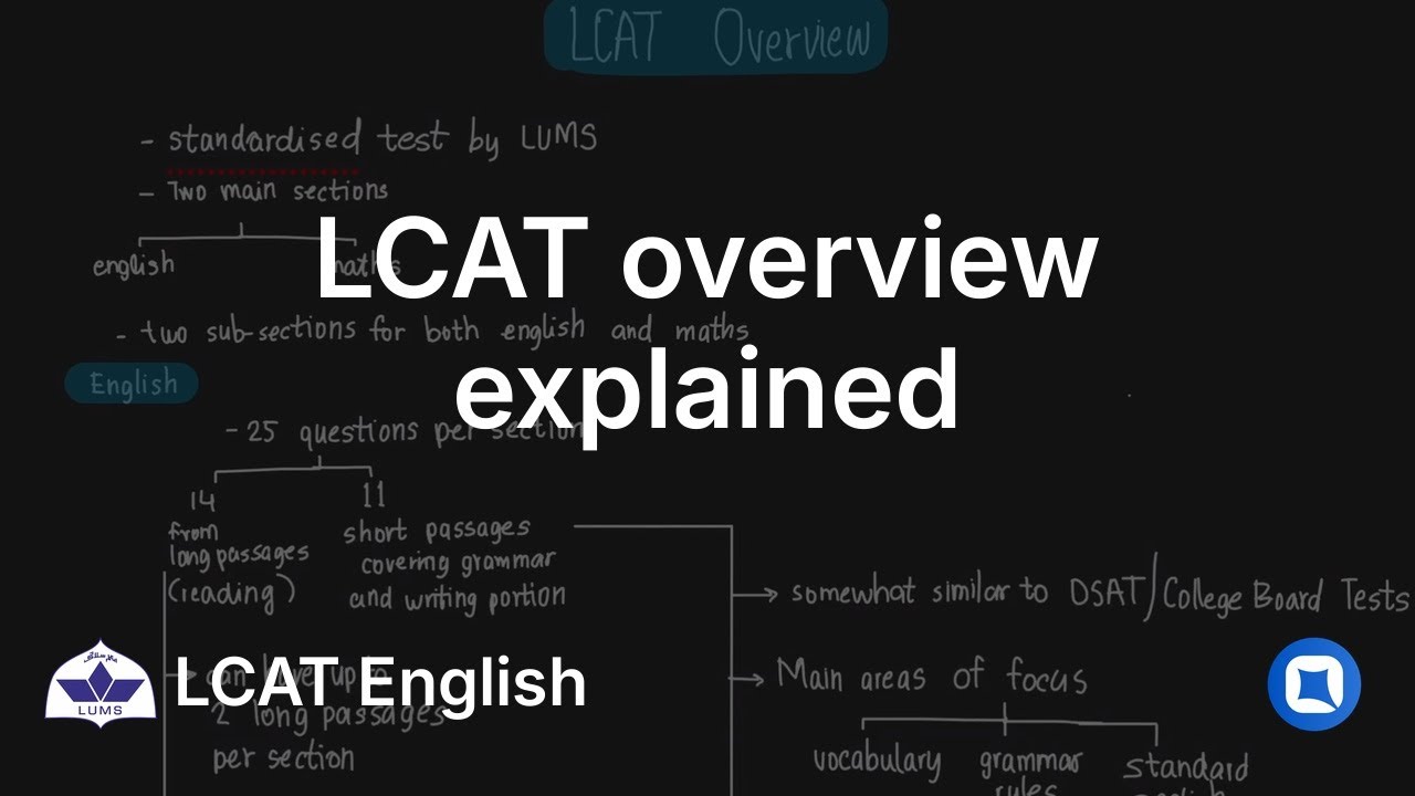 LUMS LCAT English | Overview | Qallam