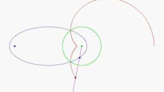 Ellipse-focus-inverse