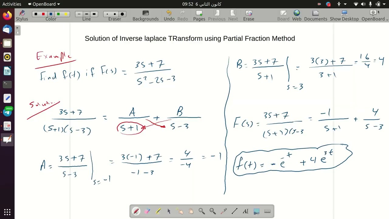 4- تحويلة لابلاس المعكوسة بطريقة التجزئة Inverse Laplace Transform - Partial Fraction  Method