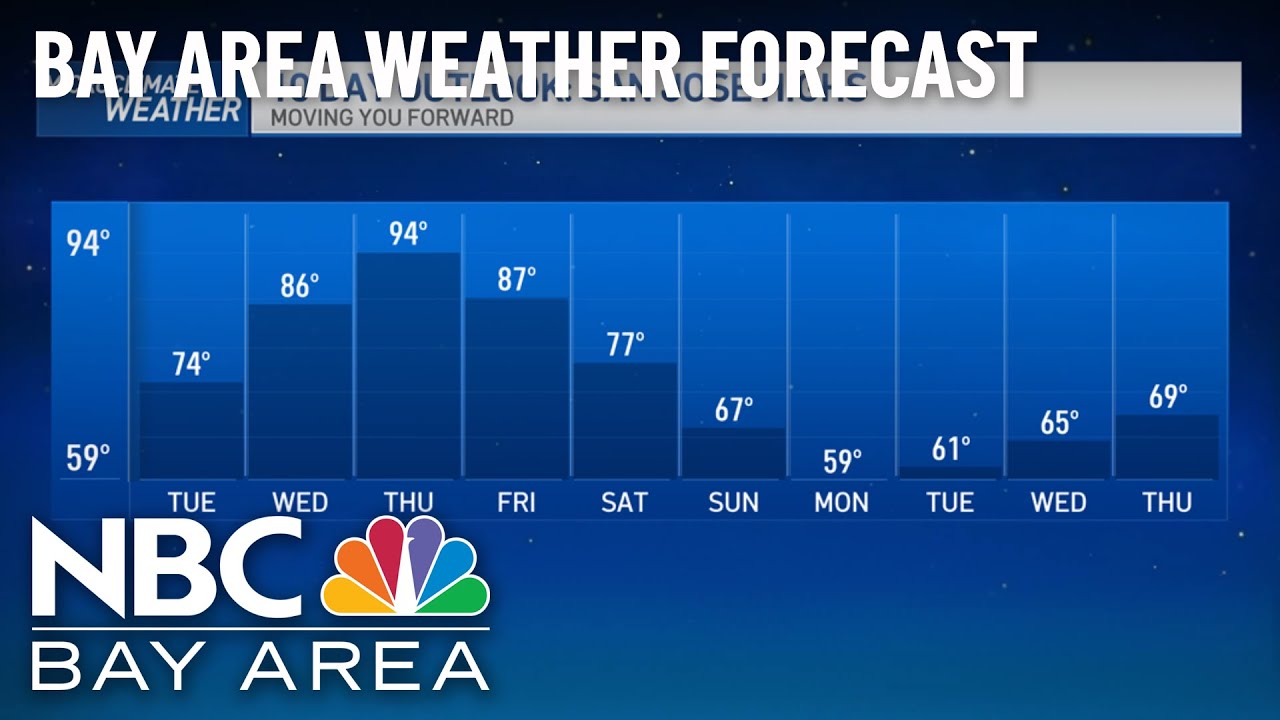 Bay Area Forecast: Summer-Like Temps Ahead - YouTube