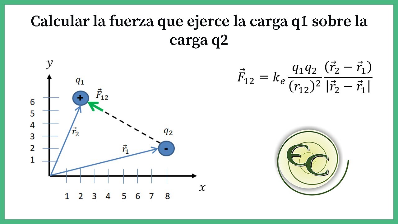 03. Ley de Coulomb forma vectorial-ejercicio - YouTube