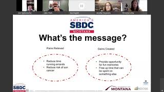 Business/Model Canvas/Value Proposition Design