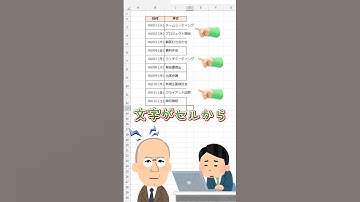 🐯文字サイズ自動調整⏰ #エクセル  #excel  #エクセル初心者  #エクセル時短術