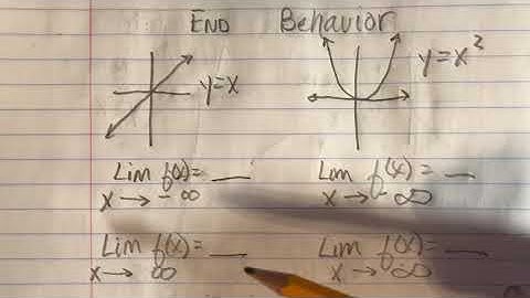 Parent Functions, End Behavior