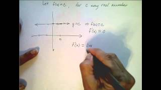 The Deriviative of a constant functions
