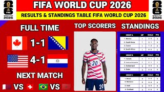 🔴FIFA World Cup 2026: Results Today - Group B: QATAR VS SWITZERLAND - Update Standings & Stats