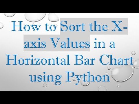 How to Sort the X-axis Values in a Horizontal Bar Chart using Python