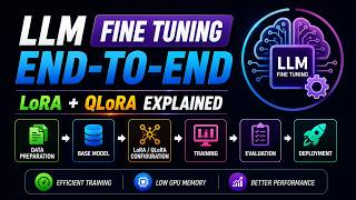 LLM Fine Tuning End-to-End ----- LoRA + QLoRA Explained