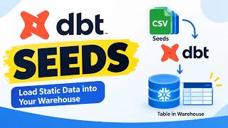 DBT Seeds Explained with Real-Time Example