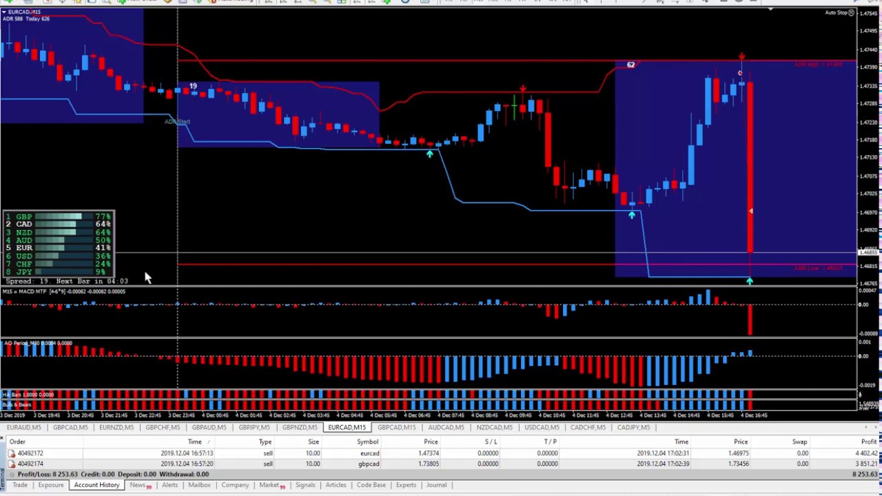 How I Traded BOC Rate Statement - 75 PIPS - YouTube