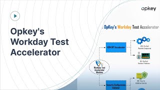 Famous Opkey's Workday Test Accelerator Wealth