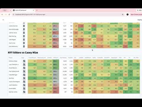 The Daily Barrel Report | June 29
