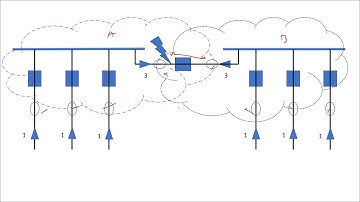 Busbar protection training package