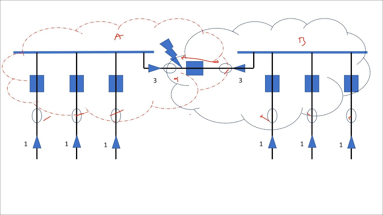 Busbar protection training package