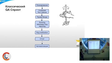 Dmitriy Kovalenko Minimization of manual QA