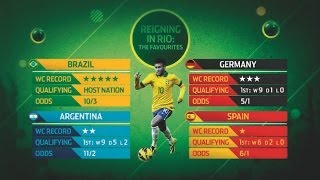 Who are the favourites for the 2014 World Cup? | #DrawShow Preview