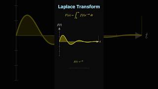 Laplace Transform Wave Visualization | Graph Signals Explained Easy Engineering Math 2026 #viral #yt