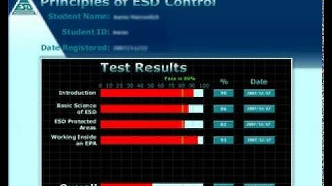 ESD Courses: ESDA Principles of ESD Control