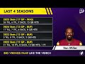 Vikings Just Got BAD News Before Training Camp!