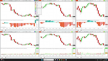 The Volume Relative Strength indicator on NinjaTrader in multiple timeframes day trading stocks