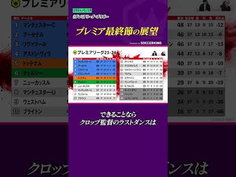 プレミアリーグ最終節展望！ 全試合予想してみました📝