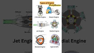 इजन कस कम करत ह How To Work Engine