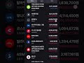 매일기록 6월11일 #shorts #schd #tqqq #voo #qqq #soxl #엔비디아 #비트코인 #팔란티어