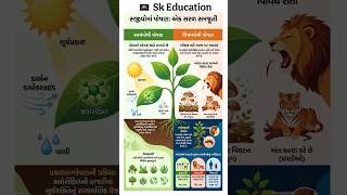 સજીવોમાં પોષણ(Nutrition in Organisms)|સ્વયંપોષી, વિષમપોષી અને પરોપજીવી પોષણ|Photosynthesis Explained