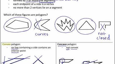 6.1A Intro to Polygons