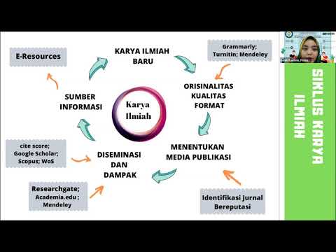 Pelatihan Virtual Online Research Management 18 Mei 2021