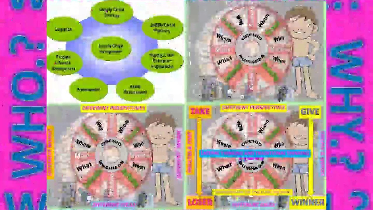 LANNA 1976-1992 R&D 4 MONTHS PROCESS YAMOMOTO DENDROBIUMS(THAILAND)BODY-MINDFULNESS-IOT&AI
