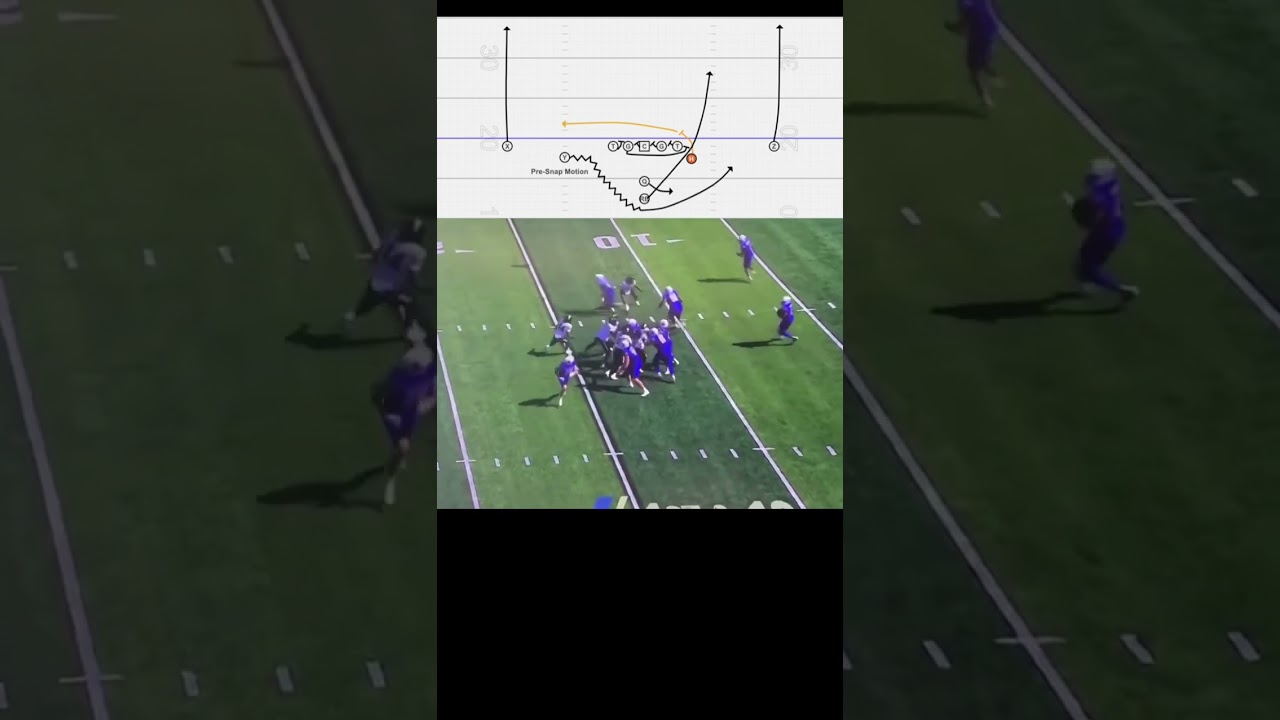 Kansas Jayhawks Fake Triple Option ➡️ H-Leak 💦 