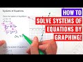 Master Solving Systems of Equations by Graphing 🖥️