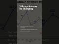 Can the K-Memory Boom End the Semiconductor Cycle?