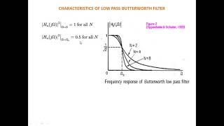PART1 Analog Butterworth filter