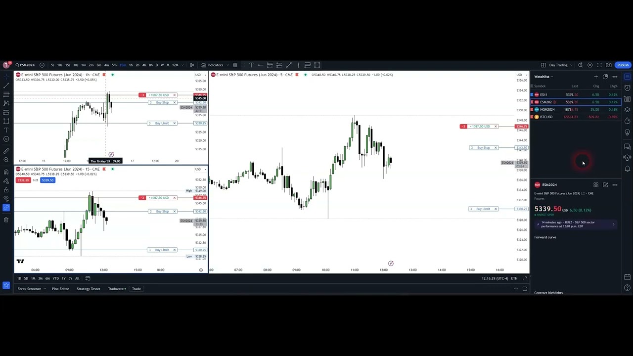 real-time-good-trade-s-p-futures-stop-loss-hit-in-profit-16-05-2024