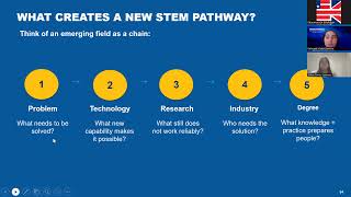 Fulbright - EducationUSA Webinar: Mapping the Future: Emerging STEM Degrees & Where They Lead