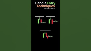 candle entry techniques #candlestickpattern #stockmarket