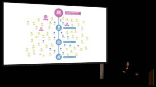 Mimi Ito: from pipeline to connected learning