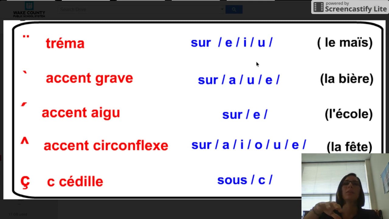 reasons for accent grave in french