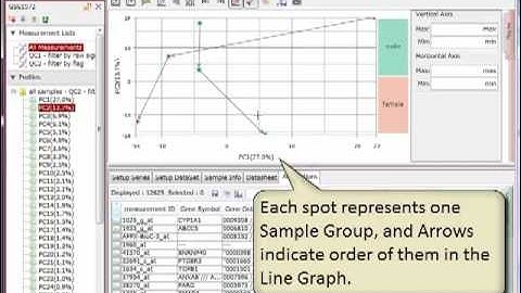 Scatter Plot (Samples) View