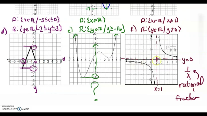 MCR3U HW 1.1 Domain and Range Homework