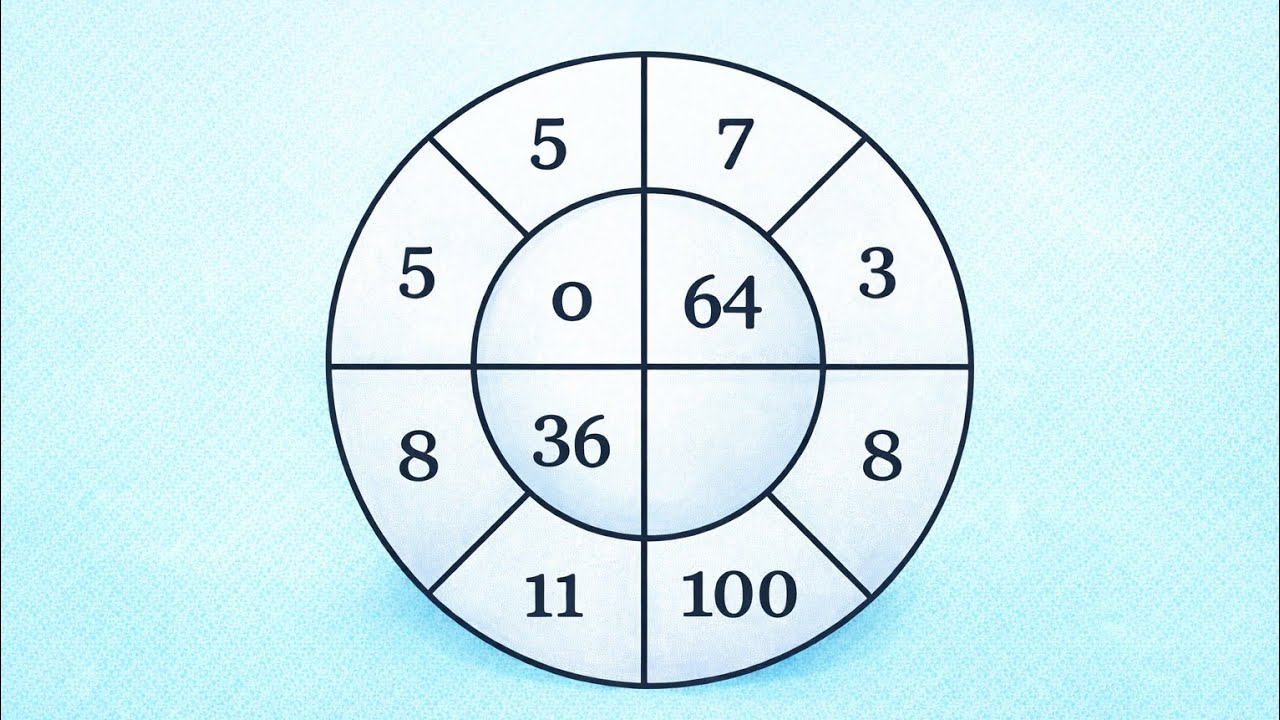 dimag ho to yah sawal karke dikhao