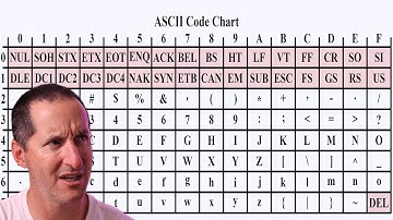 ASCII and CHR