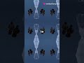 Dog and Crow 🐦‍⬛#shorts #shortsfeed #t#trending #c#comedy #funny #viralvideo